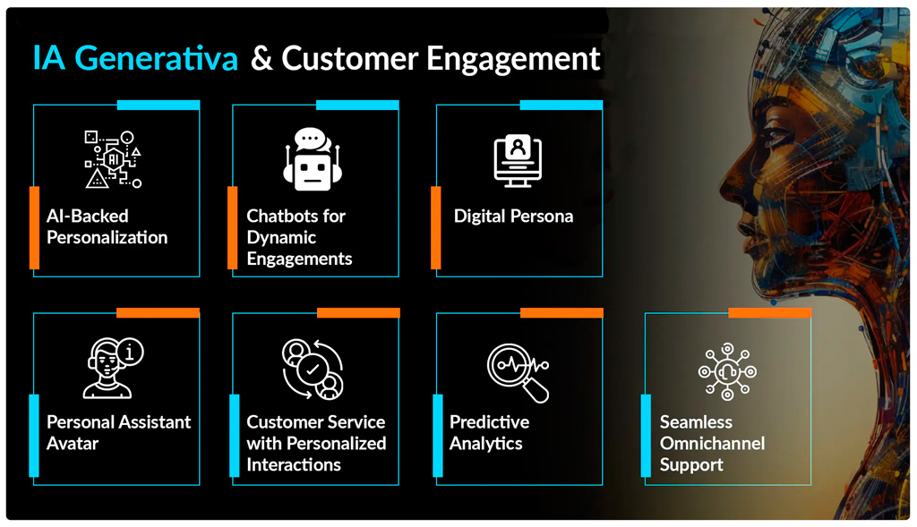 ODE, guida alla intelligenza artificiale per PMI, customer engagement