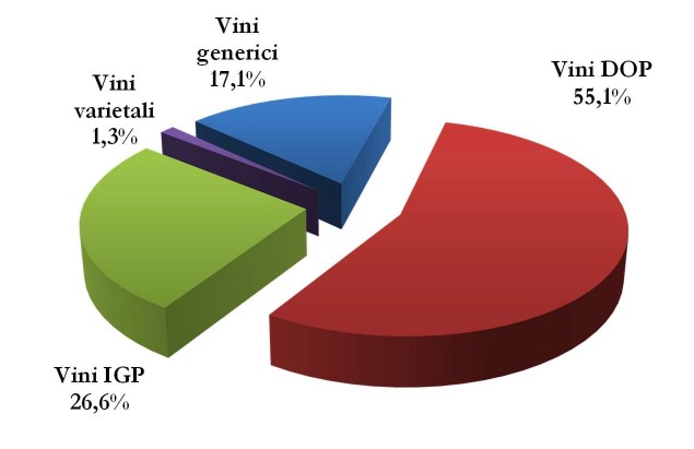 ODE BLOG, Cantine Italia, Report ICQRF vini 2024