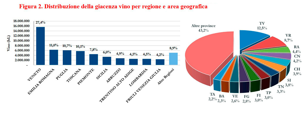 ODE BLOG, Cantine Italia, Report ICQRF distribuzione vini per regione 2024