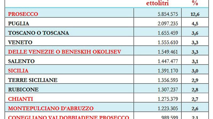 ODE BLOG, Cantine Italia, Report ICQRF vini DOP e IGP 2024