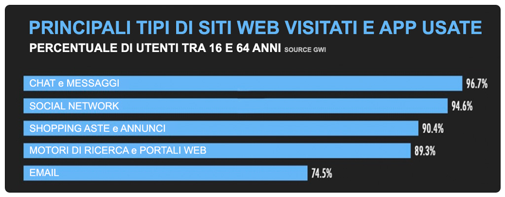 ODE blog, Chi non pubblica sui social alzi la mano! 2