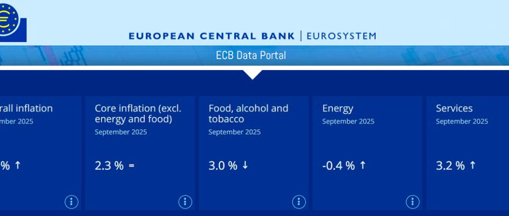 Helior per ODE, Segnali da Eurozona, Eurostat 2025