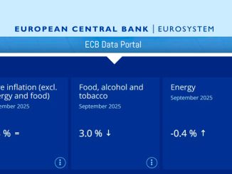 Helior per ODE, Segnali da Eurozona, Eurostat 2025