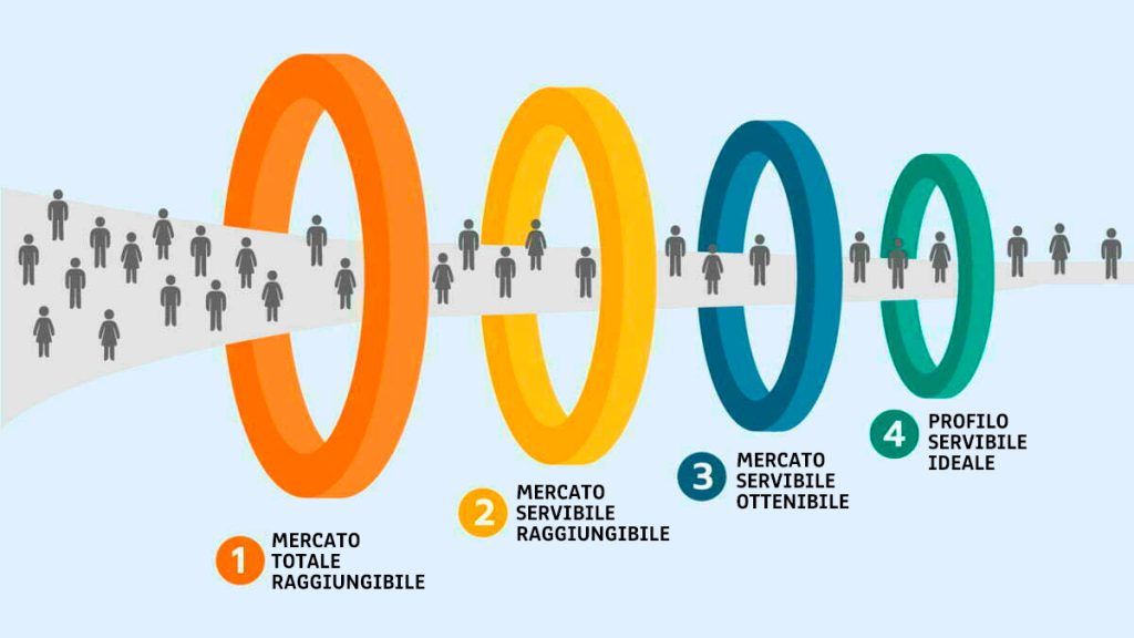 SAI, processo di selezione ICP