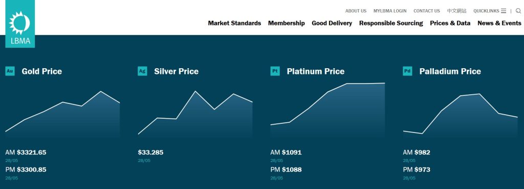 Helior, investimenti in oro, London Bullion Market Association