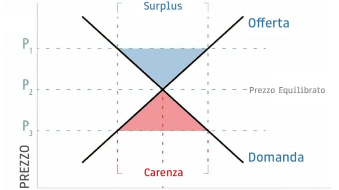 Helior per ODE, prezzo fixing quotazione, domanda e offerta