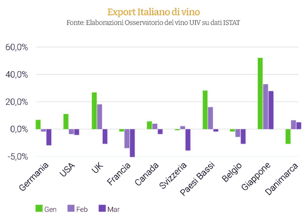 ODE blog, paesi export per il vino italiano 2024